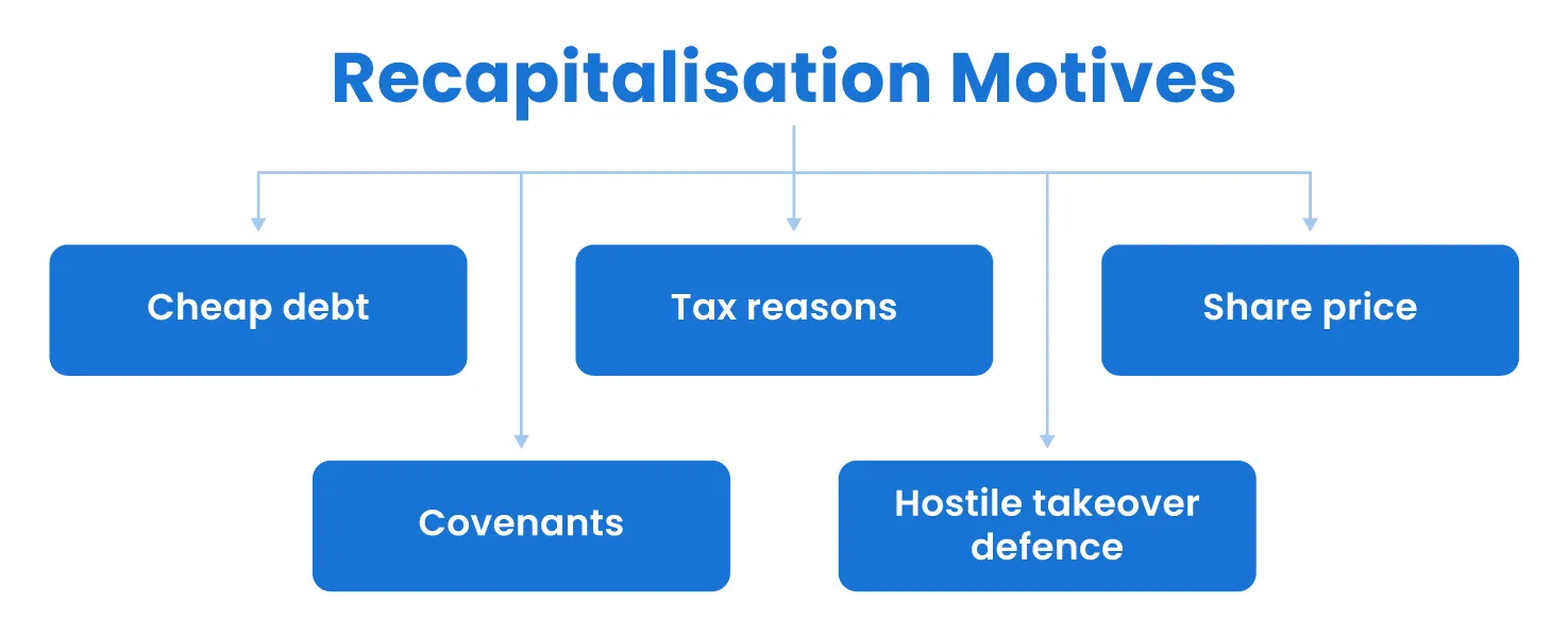 Motives for Recapitalization